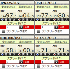 株価CFD